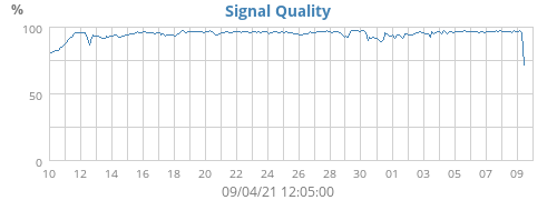 Signal Quality